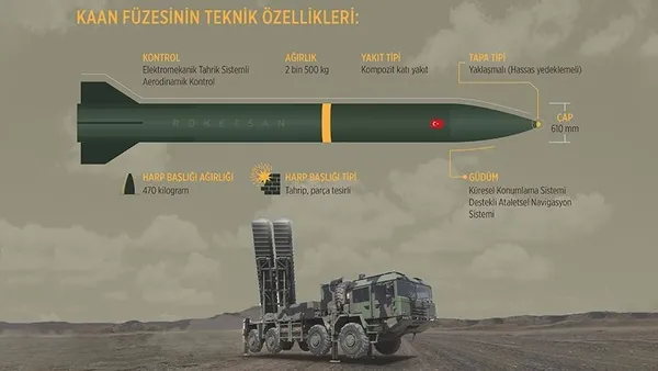 savunma-sanayinin-yeni-imzasi-milli-fuze-khanin-ilk-ihracati-endonezyaya-yapilacak-1667460223730.jpg