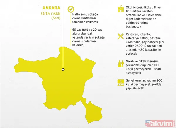 İstanbul, İzmir ve Ankara’da normalleşme nasıl olacak? İstanbul, İzmir ve Ankara’da hangi yasaklar kalktı? - 6