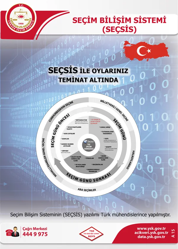 Son dakika: 14 Mayıs seçimlerine 30 gün kaldı! Hangi oylar geçersiz sayılacak? Seçime kaç parti giriyor? Kesin aday listesi ne zaman?-16