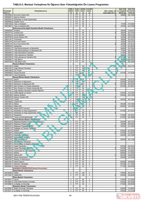 ÖSYM YKS üniversite başarı sıralaması kontenjanları kılavuzu! YKS 2021 2 ve 4 yıllık üniversite tavan-taban puanları! - 49