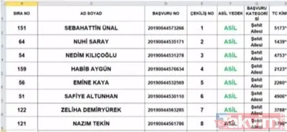 TOKİ Arnavutköy isim listesi 3+1 kura çekiliş sonuçları isim listesi! -  Arnavutköy kura sonuçları 19 Mart isim isim tüm liste!