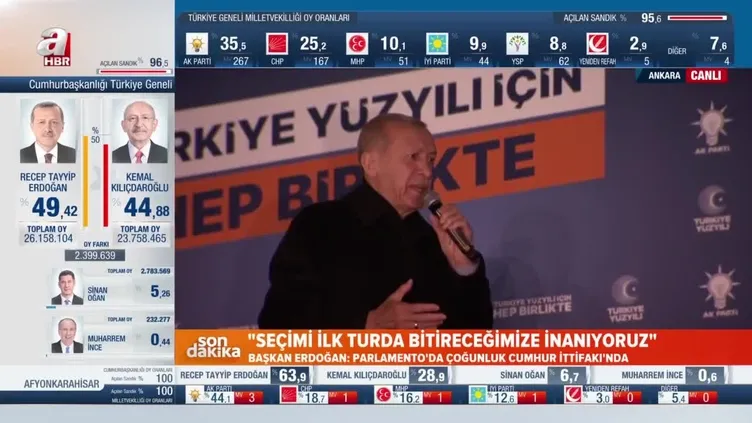 Başkan Erdoğan'dan AK Parti Genel Merkezi'nde önemli açıklamalar