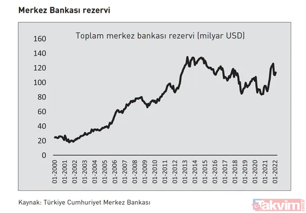 Kemal Kılıçdaroğlu'nun 128 milyar dolar yalanı Berat Albayrak'ın Burası Çok Önemli kitabıyla çürüdü - 1