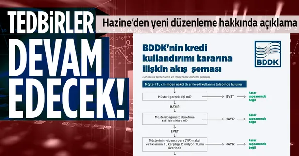 SON DAKİKA: BDDK'nin kredi kararı ne anlama geliyor? Hazine ve Maliye Bakanlığı'ndan flaş açıklama