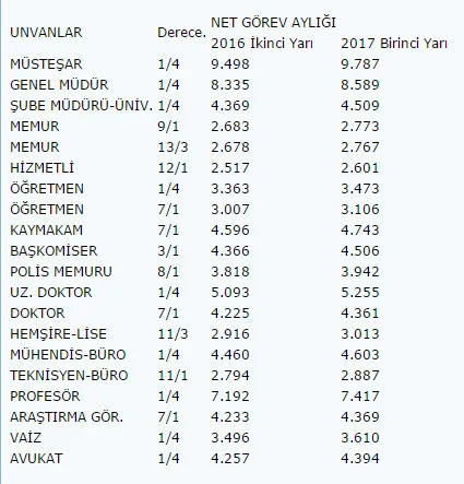 Milyonlarca emeklinin beklediği haber!-1