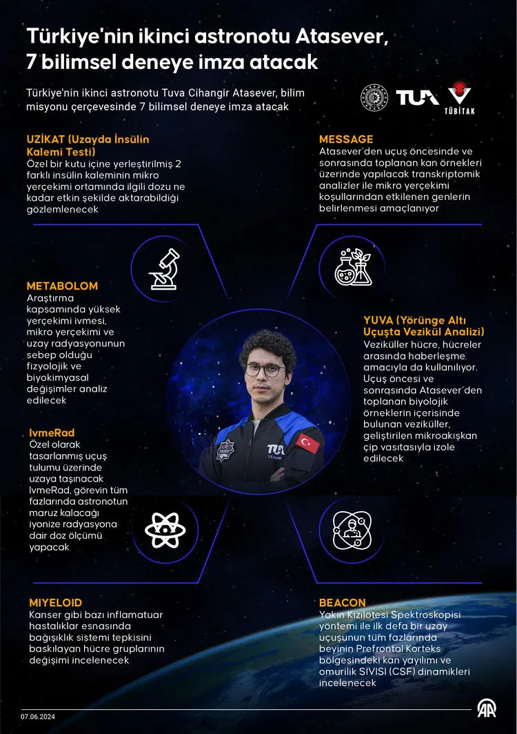 tuva-cihangir-atasever-kimdir-kac-yasinda-turkiyenin-2-astronotu-tuva-cihangir-atasever-saat-kacta-uzaya-gidec-1717830393077.jpg