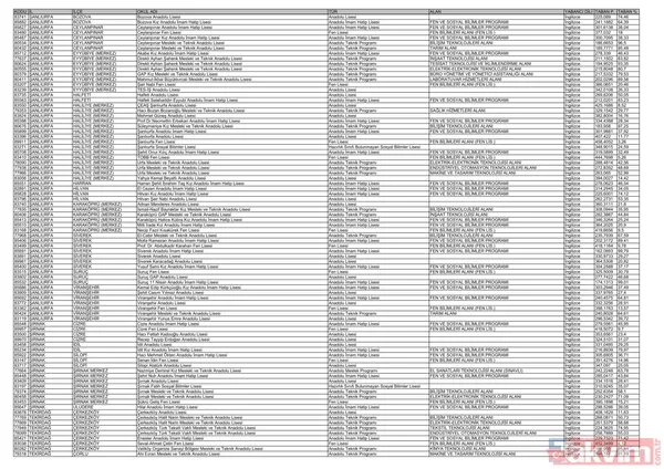 MEB e-Okul 81 il LİSE SIRALAMA listesi: Yüzdelik dilimler ve kontenjanlar belli oldu mu? LGS 2025 lise taban puanları - 34