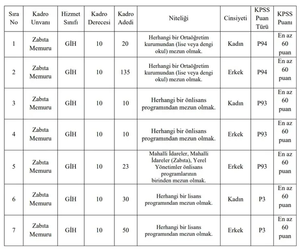 İBB 278 zabıta memuru alımı şartları neler? İBB memur alımı 2021 başvuruları nereden ve nasıl yapılacak? Başvuru tarihi…-4