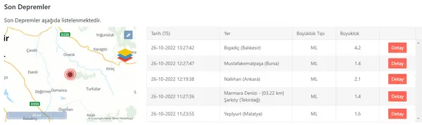 son-dakika-balikesir-kepsutta-41-buyuklugunde-deprem-afad-kandilli-son-depremler-1666781137054.jpg SON DAKİKA: Balıkesir Bigadiç'te 4.2 büyüklüğünde deprem! AFAD Kandilli son depremler-5