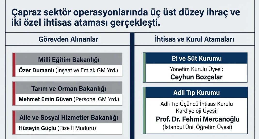 devlette-genis-capli-atama-10-rektor-atandi-3-ust-duzey-isim-gorevden-alindi-1787004284873.png Devlette geniş çaplı atama: 10 rektör atandı, 3 üst düzey isim görevden alındı-3