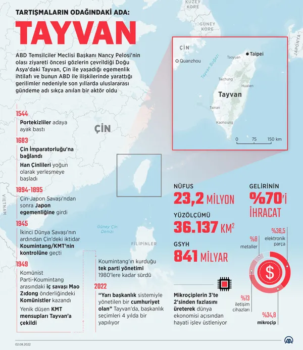 tayvan-ziyareti-cinin-ofkesini-artirdi-pelosinin-vukuat-dosyasi-kabarik-1659522452703.jpg