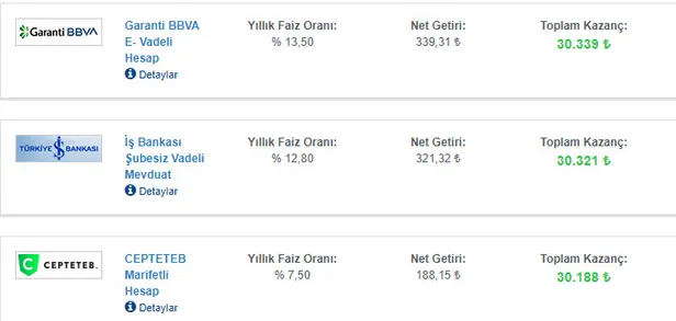 bankalarda-son-dakika-depremi-30000-liranin-aylik-faiz-getirisi-ne-kadar-kac-tl-32-gunluk-vadeli-hesap-faiz-oranlari-patladi-1619601342818.jpg Bankalarda son dakika depremi: 30.000 liranın aylık faiz getirisi ne kadar, kaç TL? 32 günlük vadeli hesap faiz oranları patladı-3