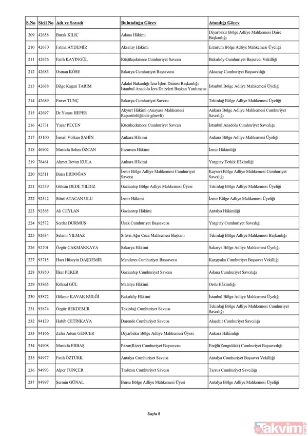 HSK Adli ve İdari Yargı Kararnamesi yayımlandı! 4 bin 9 hakim ve savcının görev yeri değişti! İşte isim isim o liste... - 9