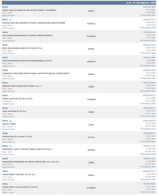 Bekçi alımı başladı mı? İŞKUR ve EGM 2020 bekçi alımı başvuru şartları nedir?-2
