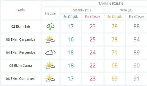 oyun janice zamaninda bodrum hava durumu 7 gunluk meteoroloji bilsanatolye com