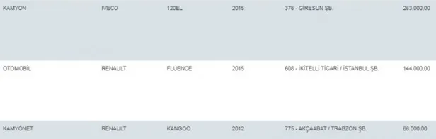 66000den-basliyor-halkbank-kendisine-ait-olan-2-el-otomobilleri-ihaleyle-satiyor-iste-ilk-teklif-fiyatlari-ve-alma-sartlari-1613289130175.jpg