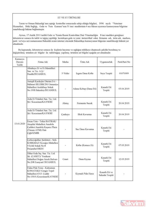 Domuz eti, tek tırnaklı eti, at eti, soya, kanatlı eti, sakatat çıkan firmalar hangileri? İşte listesi... - 2