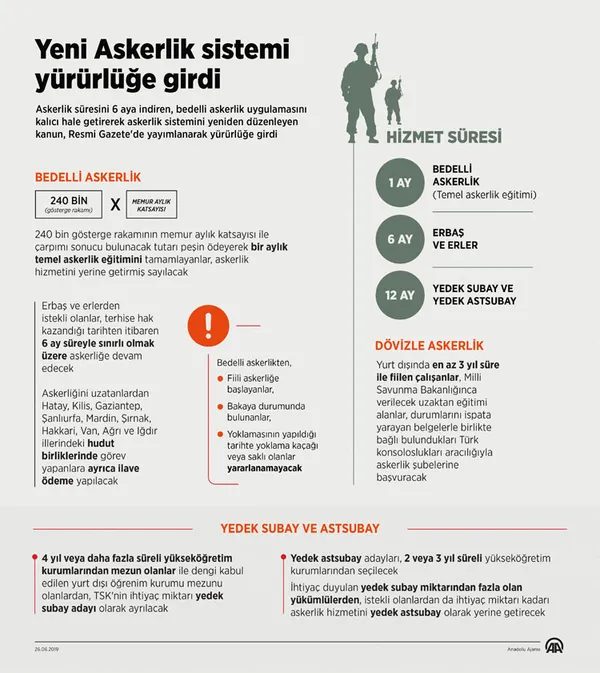 sosyal-medyada-askerlik-suresi-iddiasi-askerlik-uzatildi-mi-askerlik-9-ay-mi-oldu-1585552136090.jpg Askerlik 9 ay mı oldu? Sosyal medyada "askerlik uzatıldı" iddiası!-2