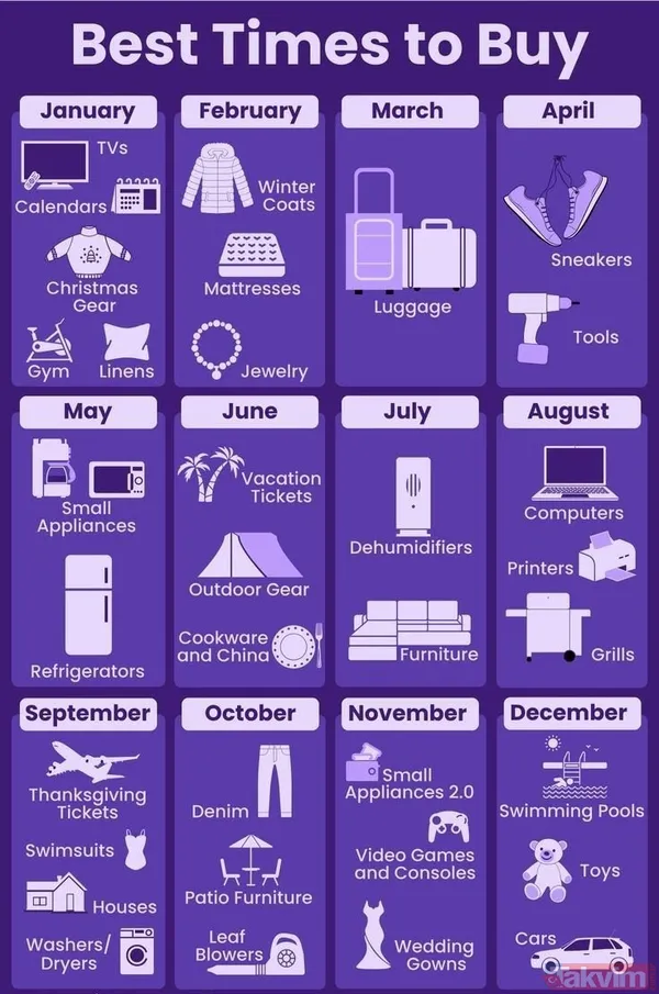 🛍️ Yılın Hangi Ayında Ne Alınır? İşte Cebinizi Koruyacak Alışveriş Takvimi! Alışveriş Yaparken Sadece İhtiyaç Değil, Zamanlama Da Büyük Önem Taşıyor. Yıl...