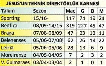 Fenerbahçe'de B planı hazır-4