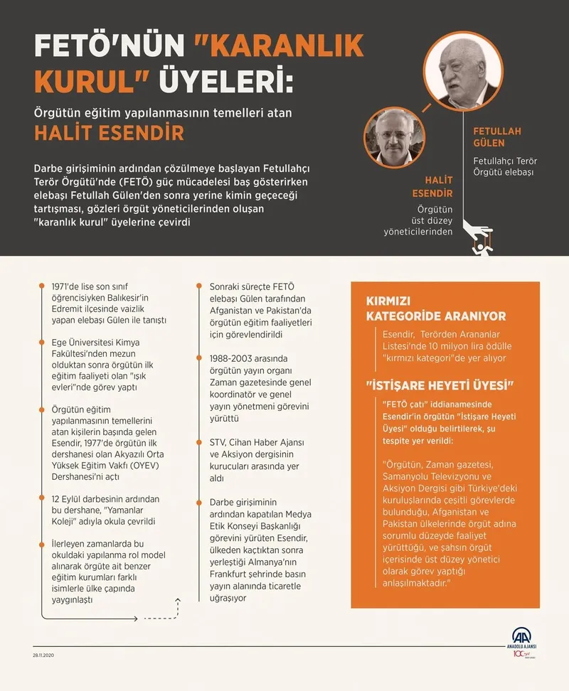 fetonun-karanlik-kurul-uyesi-halit-esendirden-darbe-itirafi-elebasi-fetullah-guleni-isaret-etti-bilgisi-vardi-1719216852043.jpeg