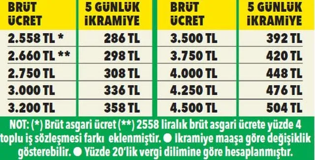 4/D'li taşeron işçi Ekim ayı ikramiye ödeme tarihi! Taşeron işçi 5 günlük ilave tediye ücreti kaç para?-3