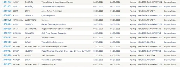4 bin 800 ile 17 bin 200 lira olarak İŞKUR kursa katılan herkese ödeme yapılacak! Başvuru tarihi geldi çattı, fırsatı kaçırmayın…-7