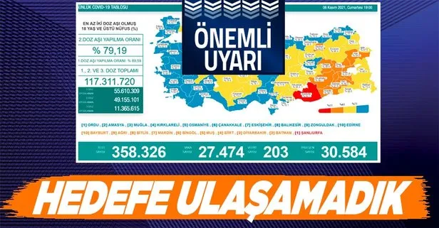 son dakika saglik bakanligi 6 kasim 2021 koronavirus vaka vefat ve asi tablosunu paylasti takvim