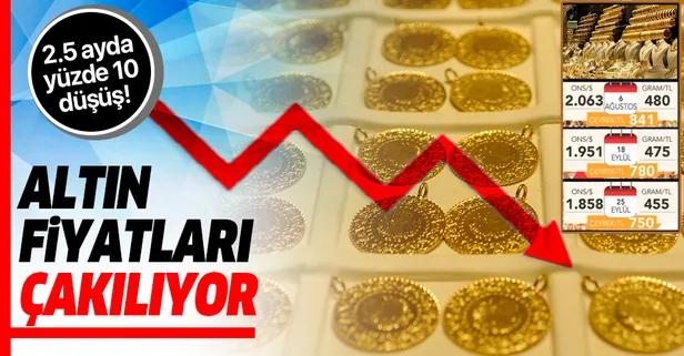 Altın fiyatları çakılıyor: 2.5 ayda yüzde 10 düşüş