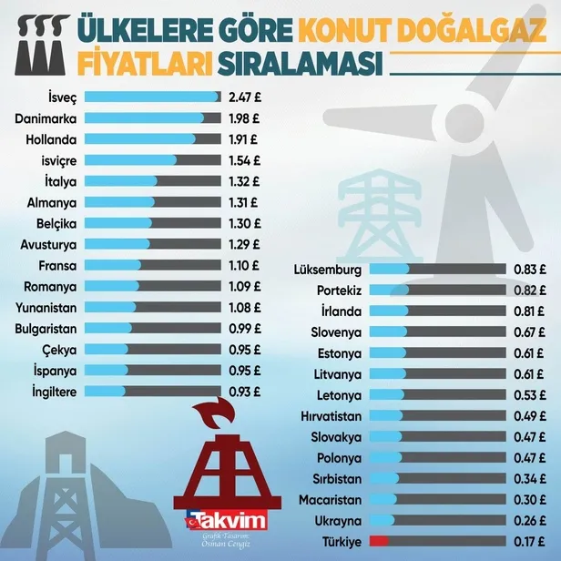 Milyonları ilgilendiren enerji desteği! Hükümet bu yıl da 100 milyarlık yardımda bulunacak-6