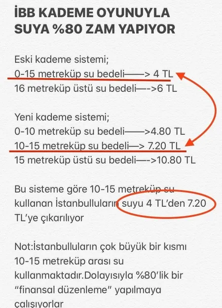 İstanbul'da suya büyük zam! İSKİ'nin yüzde 80'e varan zam teklif ettiği ortaya çıktı!-2