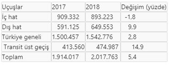 Türk hava sahasından 15 saniyede bir uçak geçti-1