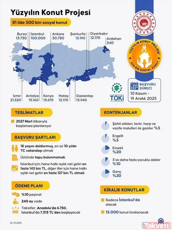 TOKİ başvuru şartları: TOKİ 500 bin sosyal konut başvuru koşulları, tarihi nedir? Kimler hangi illere başvurabilir? - 8