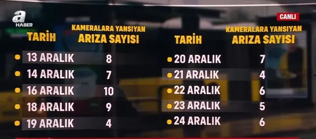 10-gunde-66-otobus-yolda-kaldi-chpli-ekrem-imamoglu-yonetimindeki-ibbnin-iett-fiyaskosu-katlanarak-buyuyor-1640366266202.jpeg 10 günde 66 otobüs yolda kaldı! CHP'li Ekrem İmamoğlu yönetimindeki İBB'nin İETT fiyaskosu katlanarak büyüyor-2