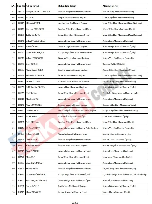 hskdan-4-bin-608-hakim-ve-savciyi-kapsayan-dev-kararname-iste-il-il-tum-atamalar-1781293046894.jpeg HSK’dan 4 bin 608 hâkim ve savcıyı kapsayan dev kararname: İşte il il tüm atamalar-4