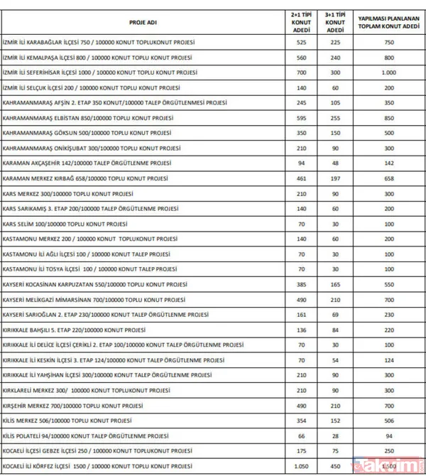 TOKİ yeni sosyal konut il ve ilçeleri! TOKİ 100 bin sosyal konut evleri başvuru şartları ve evraklar - 7