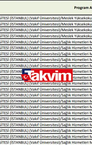 150-200-240-250-270-300 puanla hangi üniversiteye giderim? 2022 YKS 2 yıllık ve 4 yıllık taban-tavan puanları başarı sıralaması!