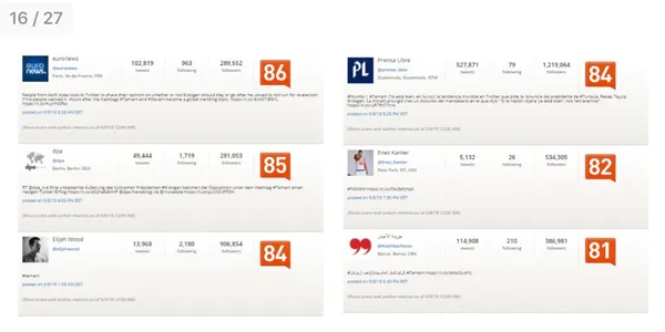 Twitter'daki kara propagandanın arkasında kimler var? TAMAM etiketine en çok hangi ülkeden destek verildi?-15