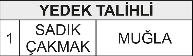 Mounir Master Club Üyeliği Kazandırdı! İşte asil ve yedek talihli...-3