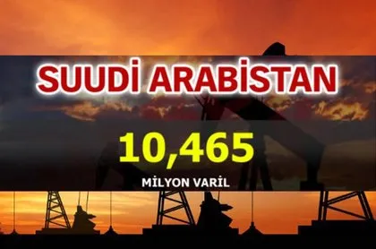 Ülke ülke petrol üretim rakamları