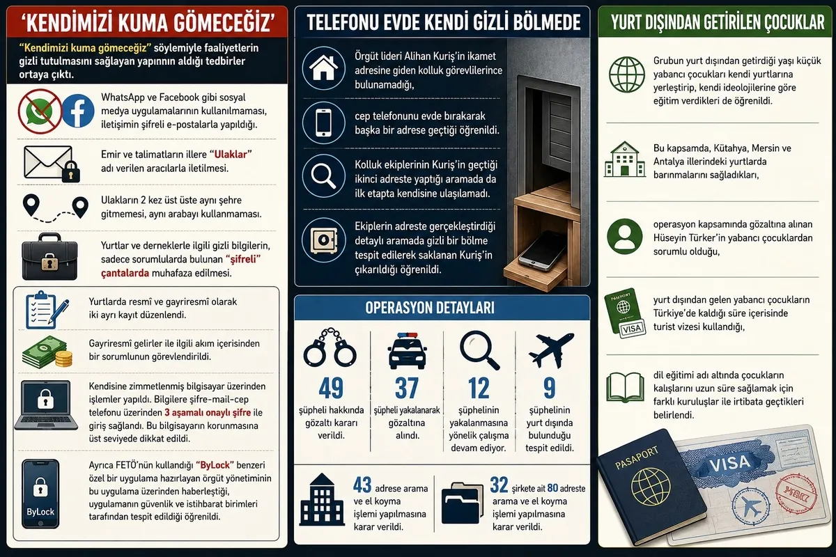 1786757255213.jpeg Süleymancıların lideri Alihan Kuriş'in FETÖvari yapılanması deşifre! ByLock benzeri haberleşme ağı... Şifreli çantalar-3