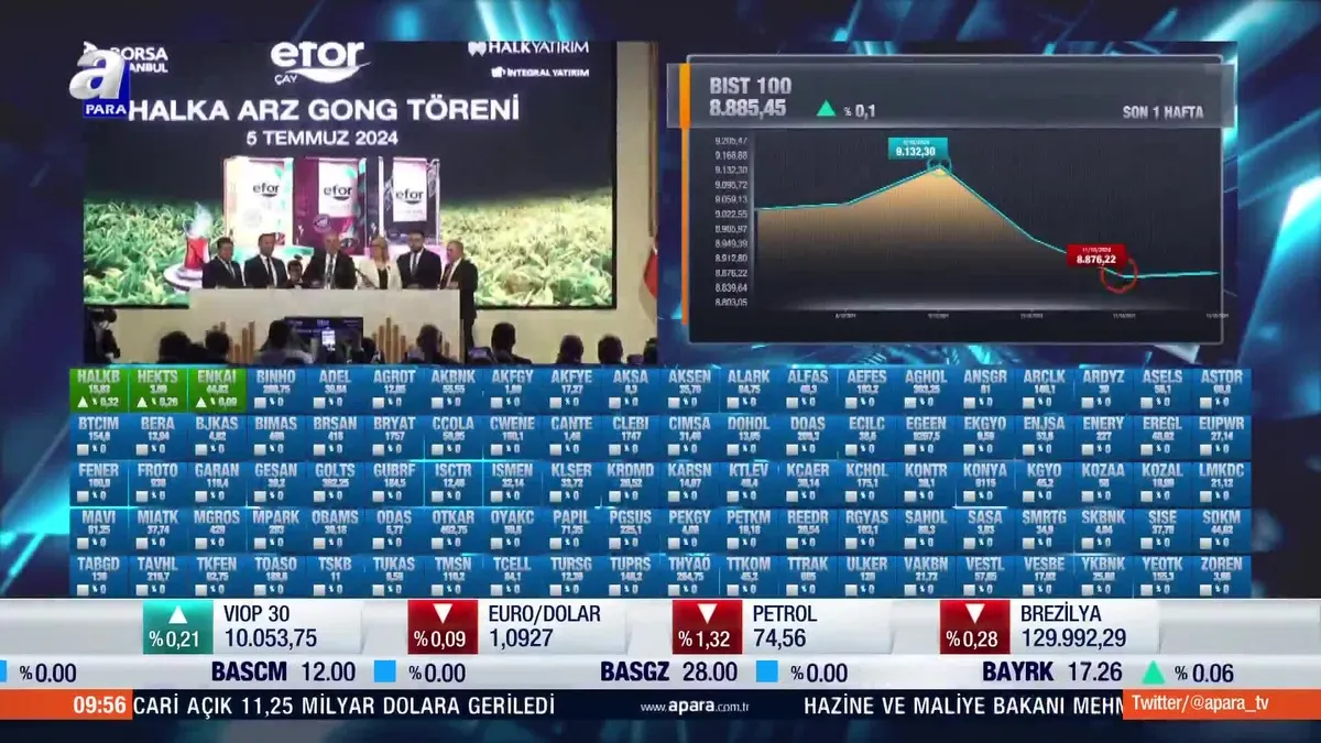 Borsa İstanbul haftaya yükselişle başladı!