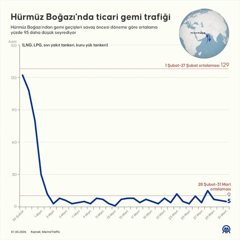 ABD/İsrail-İran savaşında Trump'tan "Destansı Öfke" açıklaması: "Çok sert bir darbe indireceğiz"-1