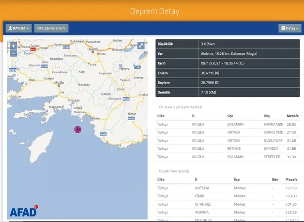 mugla-dalamanda-deprem-afad-kandilli-rasathanesi-son-depremler-9-aralik-2021-1639063398544.jpg Muğla Dalaman'da deprem! AFAD Kandilli Rasathanesi son depremler... 9 ARALIK 2021-3