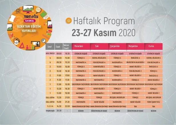 son-dakika-milli-egitim-bakanligi-ara-tatil-sonrasi-ilk-haftanin-programini-paylasti-iste-trt-eba-haftalik-ders-programi-1606058227262.jpeg