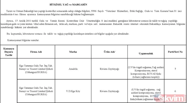 Son dakika: Tarım Bakanlığı taklit ve tağşiş yapılan ürünleri açıkladı! İşte halkın sağlığını tehdit eden ürünler - 11