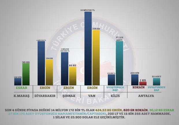 Uyuşturucu satıcılarına ağır darbe-1
