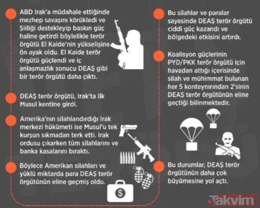 DEAŞ nedir? Ebubekir el-Bağdadi nasıl lider oldu? İşte DEAŞ terörünün artmasında Batılı ülkelerin etkisi - 8