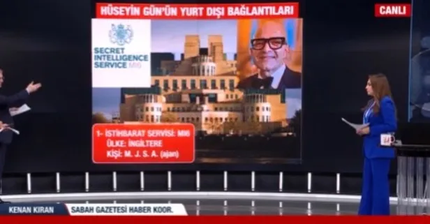 MI6’dan MOSSAD’a uzanan gizli hat: Hüseyin Gün’ün bağlantı ağı deşifre edildi