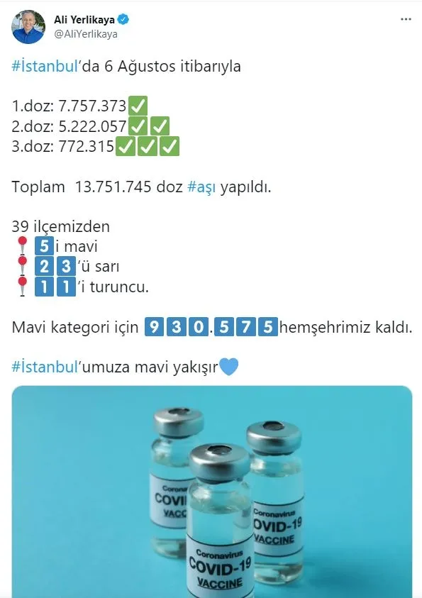 istanbulda-13-milyon-751-bin-745-doz-koronavirus-asisi-yapildi-1628348719969.jpg İstanbul'da 13 milyon 751 bin 745 doz koronavirüs aşısı yapıldı!-2